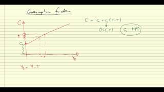 Consumption function [upl. by Aleck]