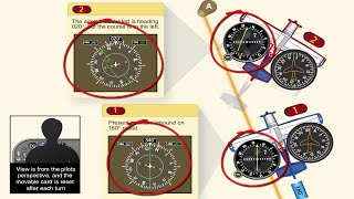 Aircraft Avionics Basic Introduction [upl. by Riley202]