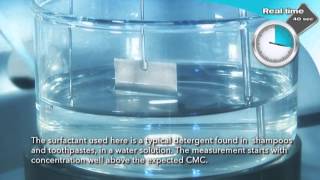 Critical Micelle Concentration Measurement [upl. by Lagiba61]