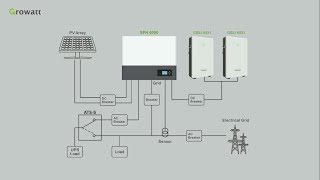 Tutorial Single Phase Energy Storage System Installation （SPH6000ampGBLI6531）Italian Version [upl. by Nolita]