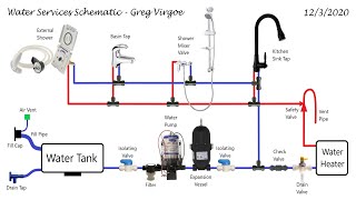 Pumped Water Systems  Camper Van Conversion Series [upl. by Hetti68]