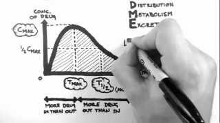 Pharmacokinetics 1  Introduction [upl. by Arita517]