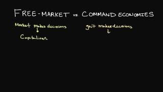 FreeMarket and Command Economies Explained [upl. by Graeme]