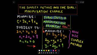 ❖ The Simplex Method and the Dual  A Minimization Example ❖ [upl. by Ainolloppa]