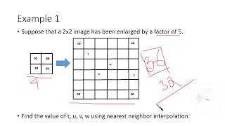 Image Interpolation Examples Introduction [upl. by Ellinad]