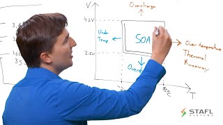 Battery Management System Safety and Fault Management for Lithium Ion Batteries [upl. by Sedberry]