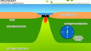 Accrétion océanique [upl. by Niknar]