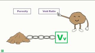 Soil  Porosity [upl. by Eicyak43]
