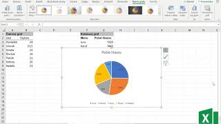 Ako vytvoriť koláčový graf v Exceli [upl. by Rodriguez]