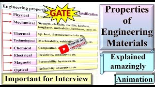 Properties of materialsMechanical properties of Engineering materialsgtuImportant for interview [upl. by Eissat777]