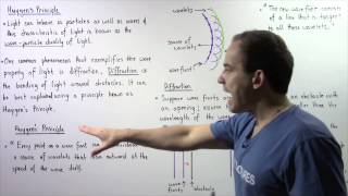 Huygens Principle and Diffraction [upl. by Gwennie]