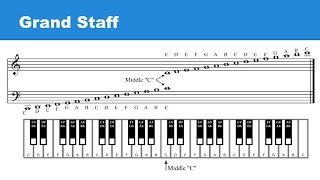 Lesson 5 Grand Staff  Pitches HigherLower  Enharmonic Notes [upl. by Anailuy]