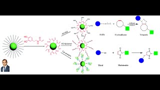 Bioconjugation using Click Chemistry Reaction [upl. by Armond]