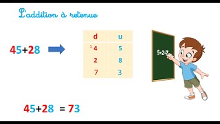 Maths CP  laddition à retenue  comment faire [upl. by Eeruhs]