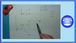 SOMMA DI VETTORI METODO ANALITICO 43 [upl. by Einahc366]