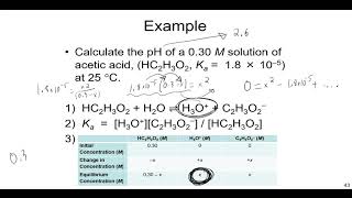 How to Calculate pH from Ka in Weak Acids [upl. by Ettenahs770]