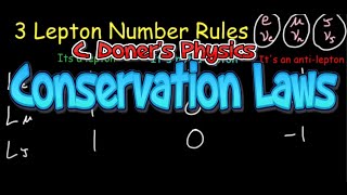 IB Physics Conservation Laws for Particle Physics [upl. by Lorianne]