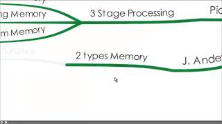 A Brief Overview of 4 Learning Theories [upl. by Bremble]