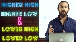 What are Higher High Higher Low Lower High and Lower Low in Forex  Explained  Swing High Low [upl. by Harv33]