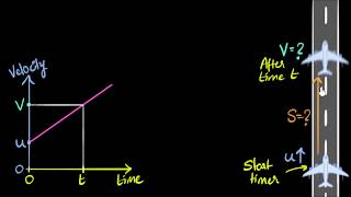 Deriving 3 equations of motion from vt graph [upl. by Suivatnad697]