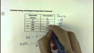 Calculate Saving and Marginal Propensity to Consume [upl. by Lorrimor689]