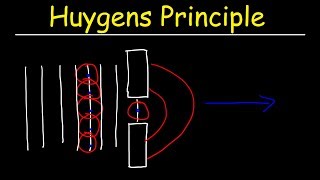 Huygens Principle  Physics [upl. by Aisenat]