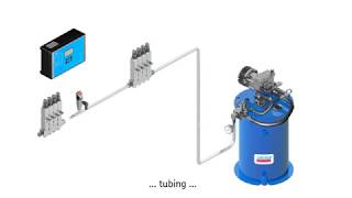 SKF Lincoln Singleline lubrication systems [upl. by Oxford]