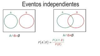 Probabilidad  Eventos independientes [upl. by Iruam677]