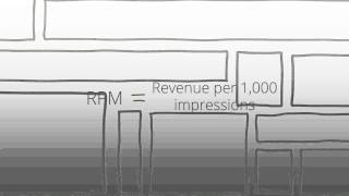 Lesson 10 Understanding CPC and CPM [upl. by Masry]