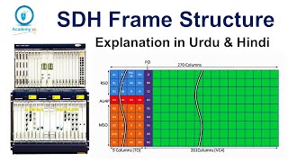 SDH  SDH Frame  Synchronous Digital Hierarchy  Urdu and Hindi [upl. by Sorcha]