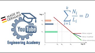 Fatigue life assessment using Miners Rule  YouTube Engineering Academy [upl. by Pietrek]