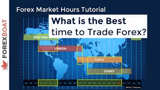 When to Trade Forex  Forex Trading Hours [upl. by Kellina]