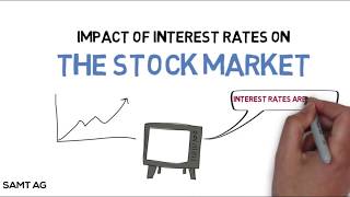 How do Interest Rates Impact the Stock Market [upl. by Akirehc]