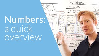 Numbers a Quick Overview  Whiteboard Bible Study [upl. by Call]