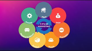 The Marketing Mix explained  Marketing Theories [upl. by Natanoy]