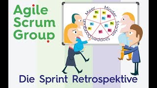 Die Sprint Retrospektive [upl. by Avin]