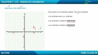 Coordinate GeometryAbscissa And Ordinate [upl. by Notslah]