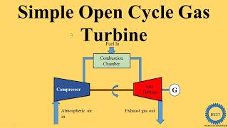 Simple Open Cycle Gas Turbine [upl. by Noxin]