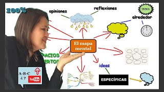 crea MAPAS MENTALES 👣 paso a paso [upl. by Arel]