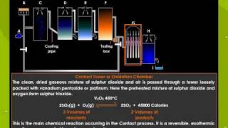 Manufacture Of Sulphuric Acid By Contact Process [upl. by Nnateragram]