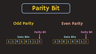 Error Detecting Code  Parity Explained  Odd Parity and Even Parity [upl. by Adabel]