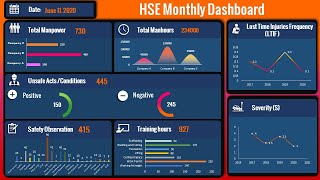 Create Automated Safety Dashboard Excel links to Powerpoint [upl. by Isiahi]