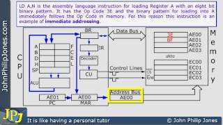 Fetch Decode Execute Cycle Immediate Addressing [upl. by Dranik]