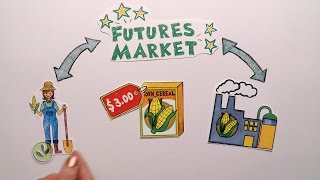 Futures Market Explained [upl. by Zebada]