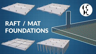 Raft Foundation Explained [upl. by Llenel]