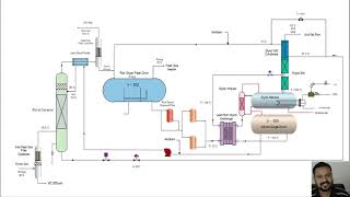 Lean Gas TEG Dehydration Process [upl. by Pengelly]