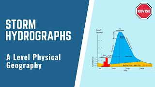 A Level Physical Geography  The Storm Hydrograph [upl. by Llenod105]