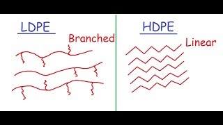 Difference between LDPE amp HDPE [upl. by Emmalee]