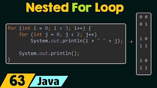 Nested Loops in Java [upl. by Nagard579]