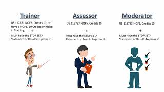 SETA Accreditation explained 2021 [upl. by Ahsiena]